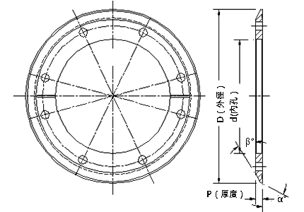 刀具-各式圆刀(边修/单斜/双斜)