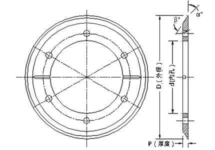 刀具-各式圆刀(边修/单斜/双斜)