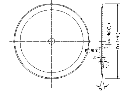 刀具-各式圆刀(边修/单斜/双斜)