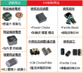 电感成型之粉末成型机