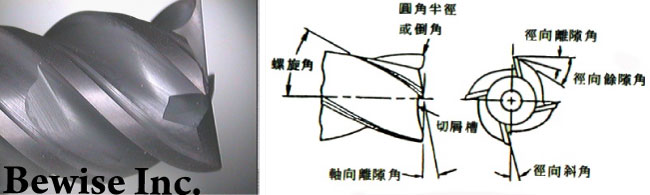 端铣刀,钨钢端铣刀介绍