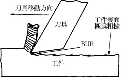 切屑形状及其形成介绍