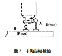 铣床精度与校正-part2机台校正步骤-主轴丶主轴端面振幅检验