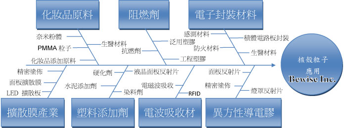 扩散粒子