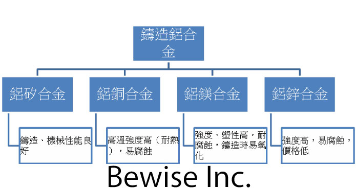 铝合金介绍 - 刀具及铣刀专家碧威刀具