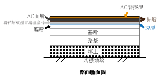 emulsified-asphalt