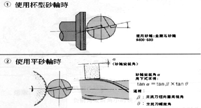 磨齿背後面