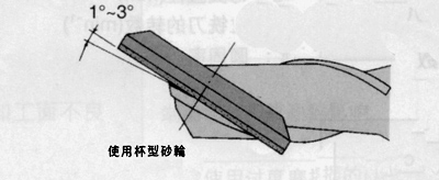 磨前面(刃内面)