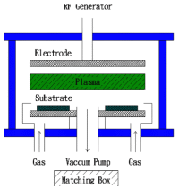 PECVD theory-Schematic diagram