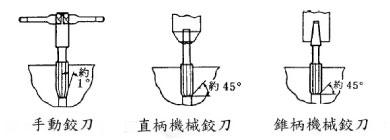 铰刀介绍