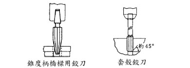 铰刀介绍