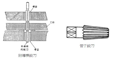 铰刀介绍