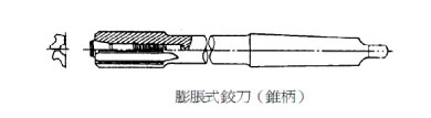 铰刀介绍