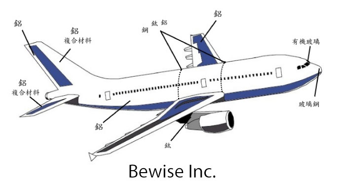 航空材料与加工原则