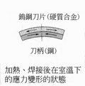 焊接变形