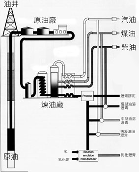 沥青生产流程